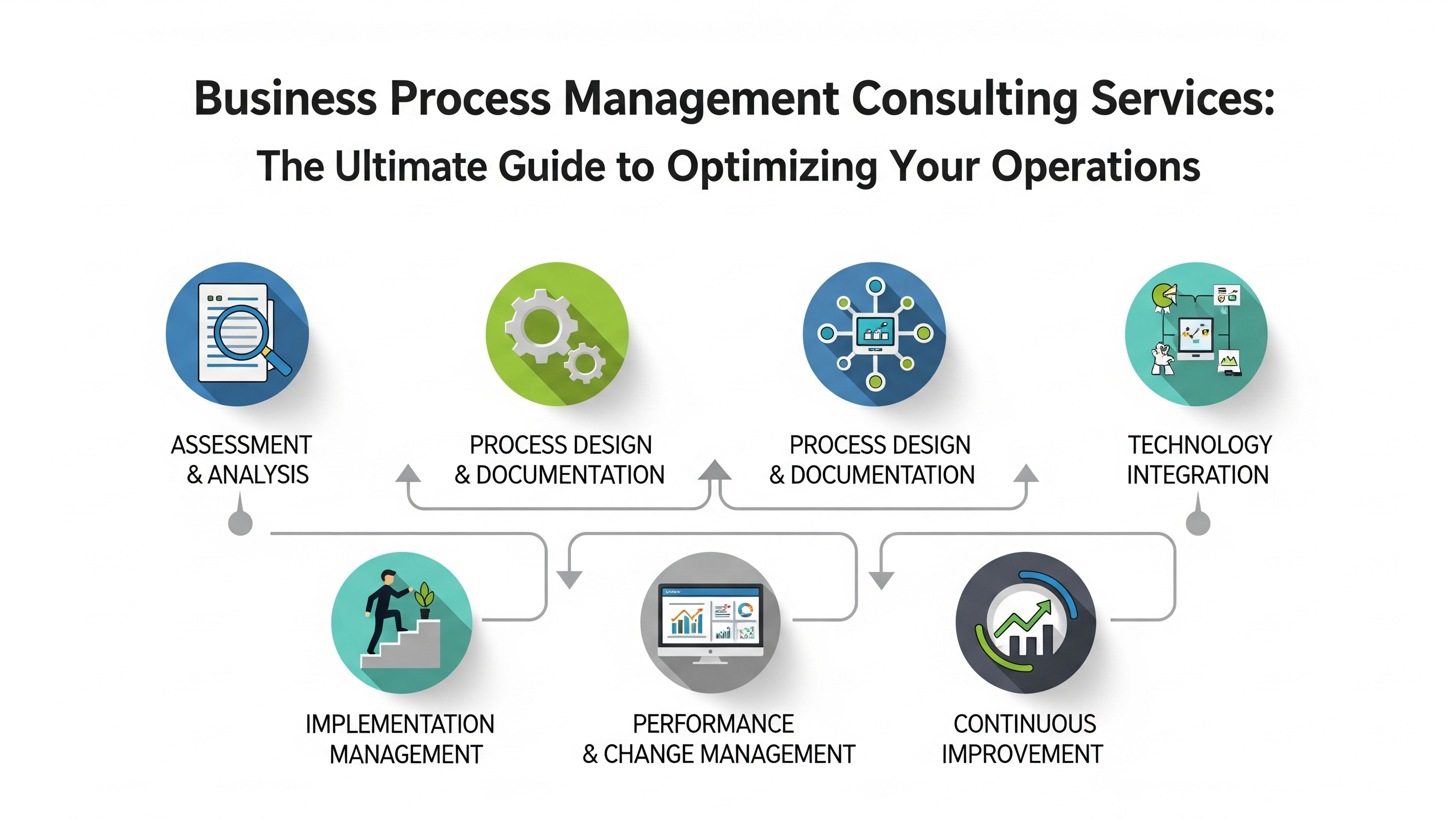 Business Process Management Consulting Services