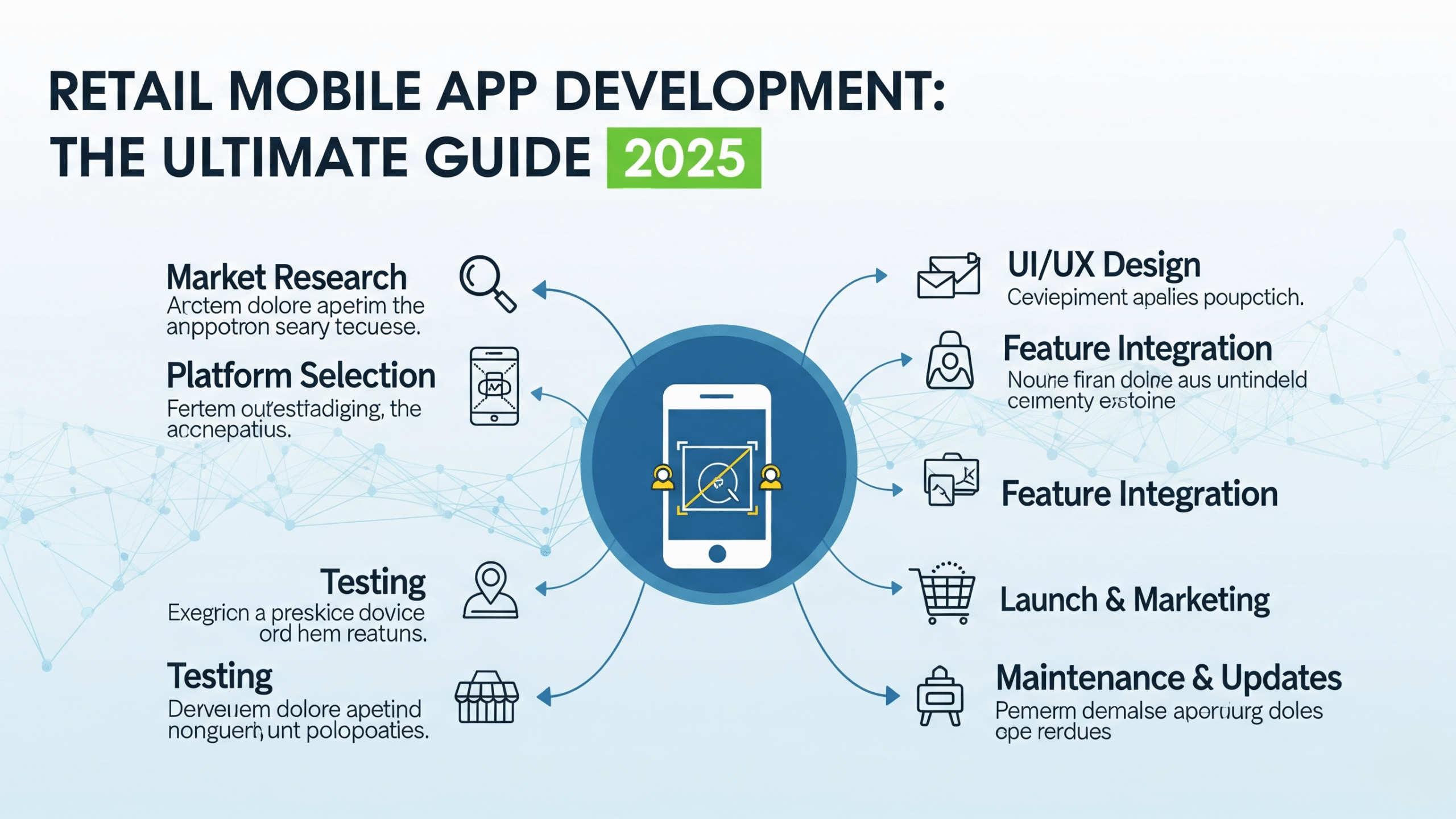 retail mobile app development